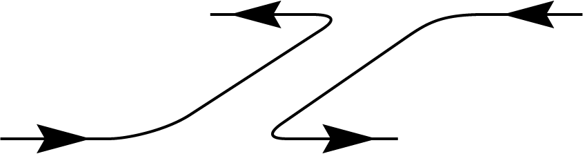 Inner product